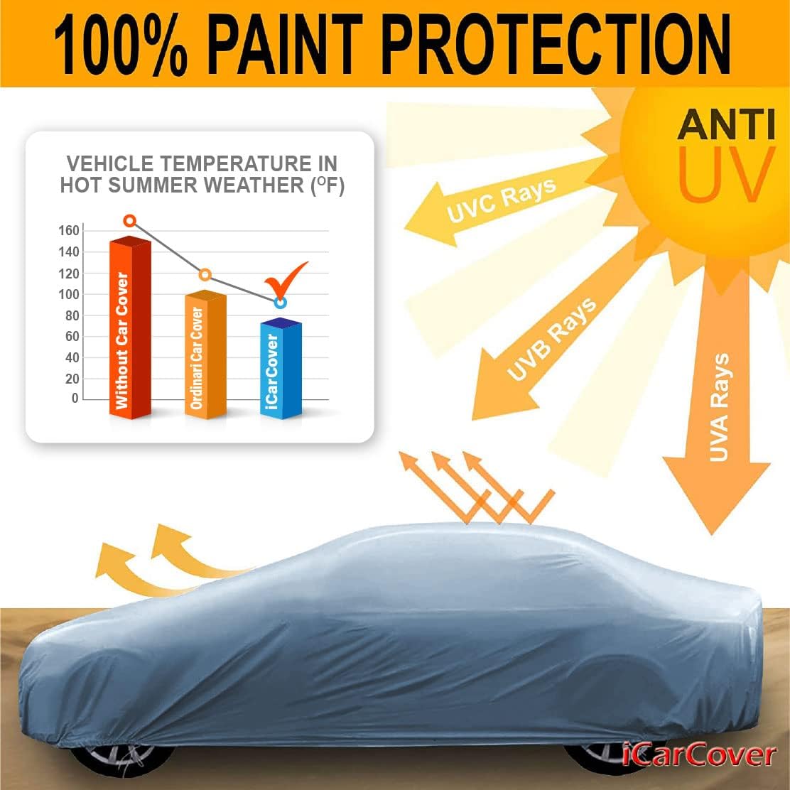 iCarCover Premium Car Cover for 1971-1977 Pontiac Ventura II Heavy Duty Waterproof All-Weather Automobiles Custom Fit Indoor Outdoor UV Snow Protection Covers with Straps and Bag