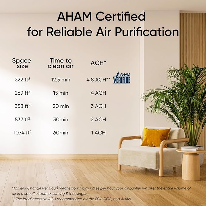 LEVOIT Air Purifier for Home Allergies Pet Hair in Bedroom, Covers Up to 1074 ftΒ² by 56W High Torque Motor, AHAM VERIFIDE, 3-in-1 Filter with HEPA Sleep Mode, Remove Dust Smoke Odor, Core300-P, Black