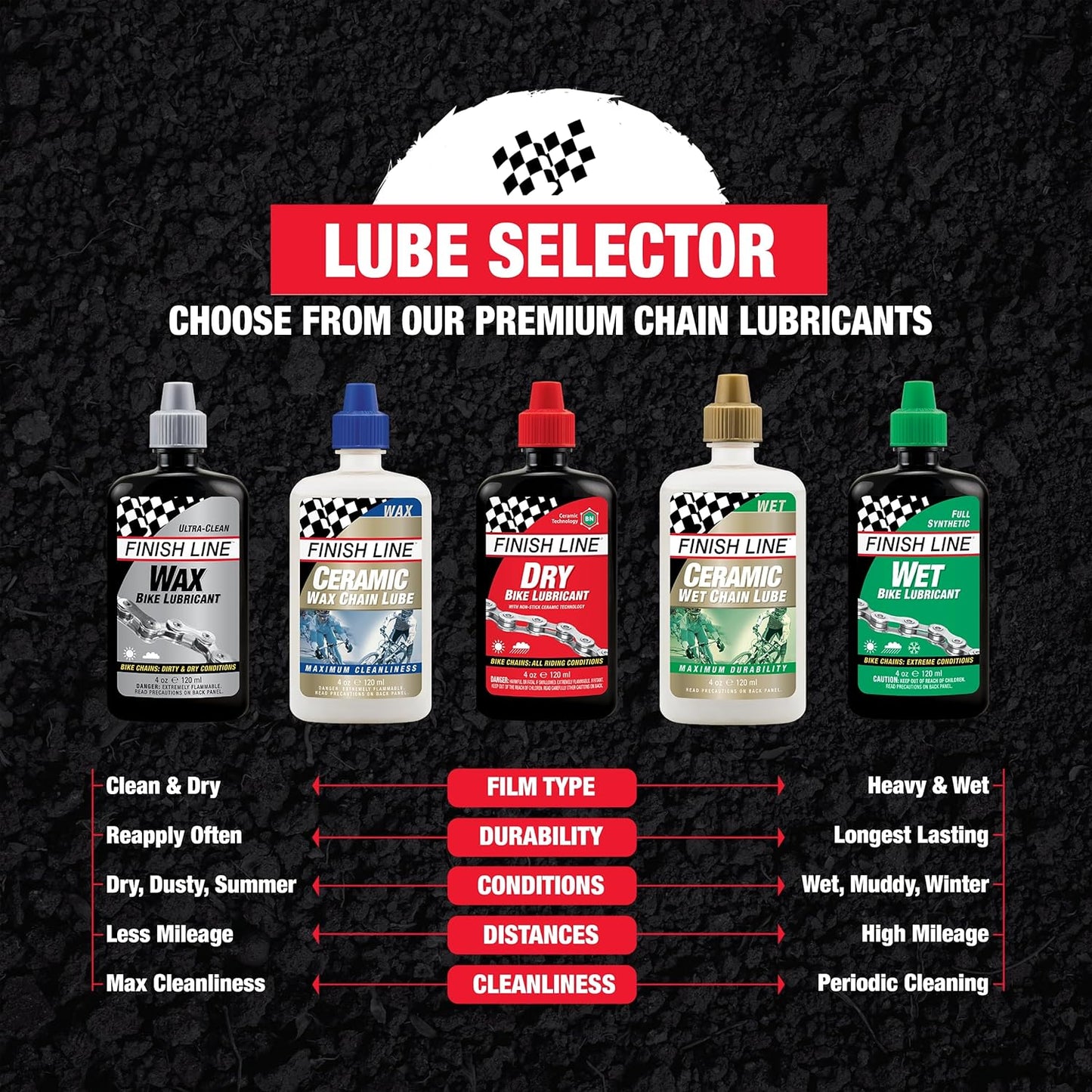 FINISH LINE Wet Bike Lubricant Aerosol Spray, 8-Ounce