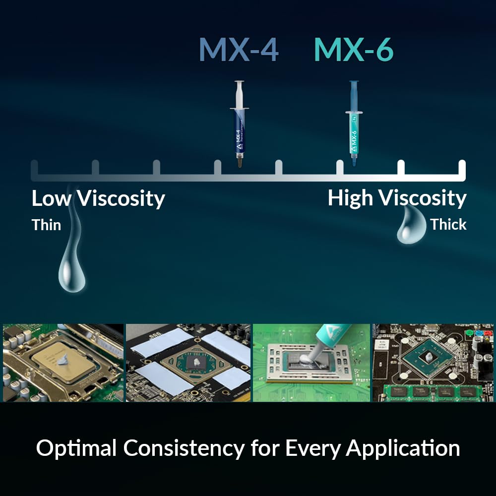 ARCTIC MX-4 (4 g) - Premium Performance Thermal Paste for All Processors (CPU, GPU - PC), Very high Thermal Conductivity, Long Durability, Safe Application, Non-Conductive