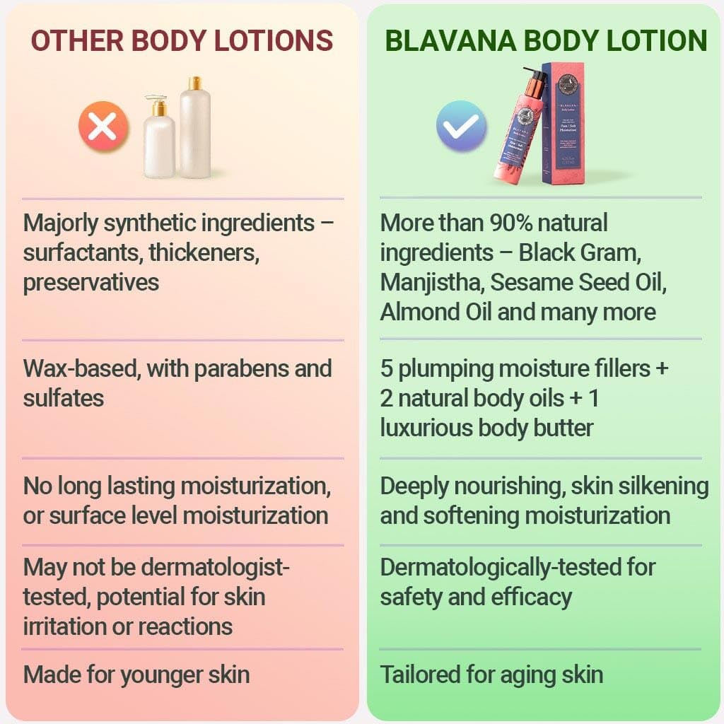 A. Modernica Blavana Body Lotion | Ayurvedic-Based Moisturizer for Dry, Aging Skin | Enriched with Black Gram, Manjistha, Almond Oil & Sesame Seed Oil | Lightweight & Fast-Absorbing | 6.25 fl oz