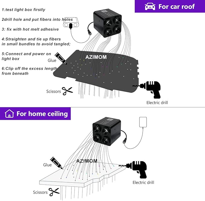 AZIMOM 4Port 36W Twinkle 1600pcs 0.03in 13.1ft Fiber Optic Starlight Headliner Kits 4Colors Light Source Sound Activated Remote APP Control Home Indoor Ceiling Car Headliner Decoration