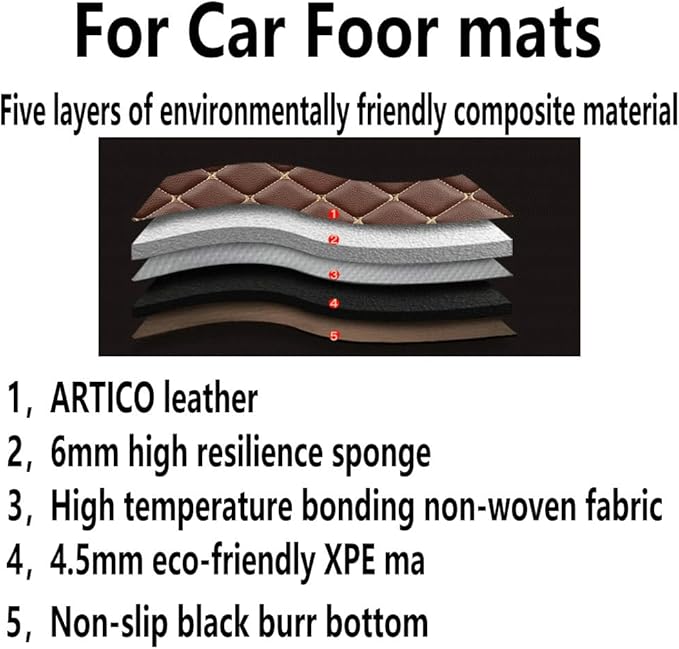 KaiLaiCarCustom Automotive Car Floor Mats for 99.99% Sedan SUV Sports Car Men Women Protection Full Coverage Pads Anti-Slip Leather Floor Lining (Red Diamond + Black Strip, D- Diamond + Strip)