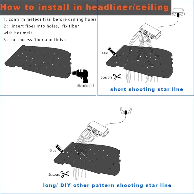AMKI 100pcs*0.04in*16.4ft Pure White Shooting Stars Effect Fiber Optic Lights Kit,10Holes LED 5W Meteor Light Engine with Bluetooth+RF Remote Control 20 Meteor Modes