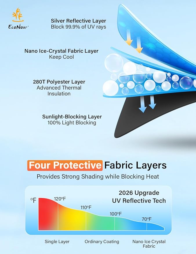 EcoNour Windshield Sunshade Compatible for BMW X3 2018-2024, 2025, 2026 Including sDrive30i, xDrive30i, M40i, and Hybrid Trims, Sun Visor for Front Window Sun Shade Cover, Car Accessories