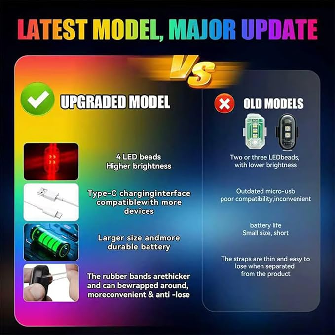 12PCS Upgraded 4LEDs Wireless LED Strobe Lights with Remote Control，High Brightness 8 Colors Type-C Interior Car Lights Anti-Collision Warning Lights for Car Interior Drone Bike Motorcycle