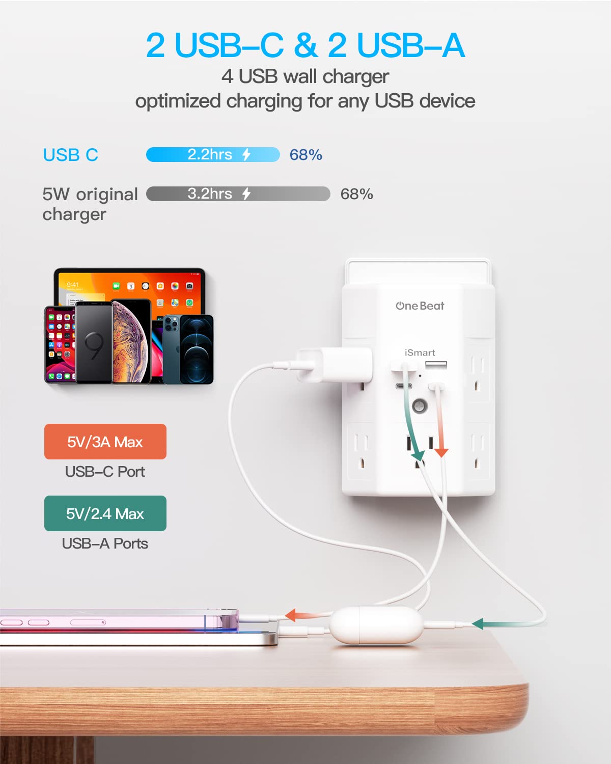 Multi Plug Outlet, Surge Protector, 5 Outlet Extender with 4 USB Charging Ports (2 USB C), USB C Wall Charger, 3-Sided 1800J Power Strip Outlets Splitter Wall Plug Adapter Spaced for Dorm Home Office
