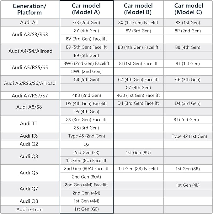 Mangoal 4K Dash Cam fit for Audi (Model A Gray) 2019-2026 A4 A6 Allroad A3 A5 Q5 S4 S6 Q7 A8 S8 TT A7 S5 Q3 S3 S7 RS3 RS5 RS6 e-tron, OEM Look, UHD 2160P Video, WiFi & App, GPS, 64GB Card