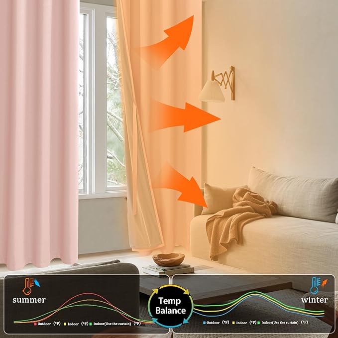 XWZO 100% Blackout Curtains 63 Inches Length with Tiebacks- Heat and Full Light Blocking Window Treatment with Black Liner for Bedroom/Nursery, Grommet Top, Blush Pink, W60 x L63, Set of 2