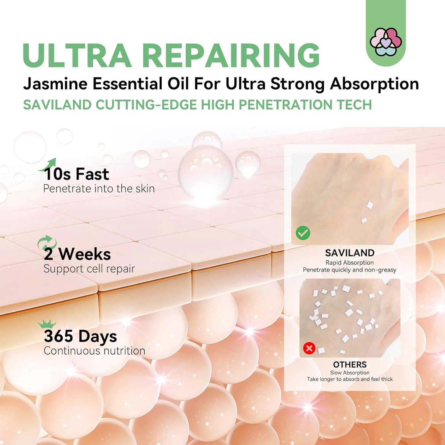SAVILAND Jasmine Essential Oil for Cuticle Nails Hands: Ultra Repairing Cuticle Oil 100% Pure Plant-Based Nail Strengthener Hand Oils for Dry Hand Damaged Cuticle Weak Nail Care with Travel Bottle