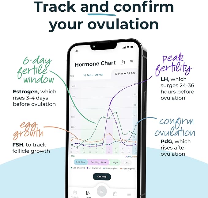 Inito Fertility Monitor & Hormone Tracker for Women | Estrogen, LH, PdG (Urine Metabolite of progesterone), FSH | Track and Confirm Ovulation | Includes 15 Test Strips (iPhone 14 Pro Max)
