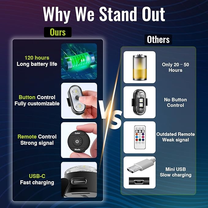Wireless LED Lights for Car 2PCS- Button and Remote Control Interior Ambient Strobe Light, USB-C 120H 8 Colors IP65 Waterproof Rechargeable Underglow Light for Cars, Trucks, eBike, Motorcycle