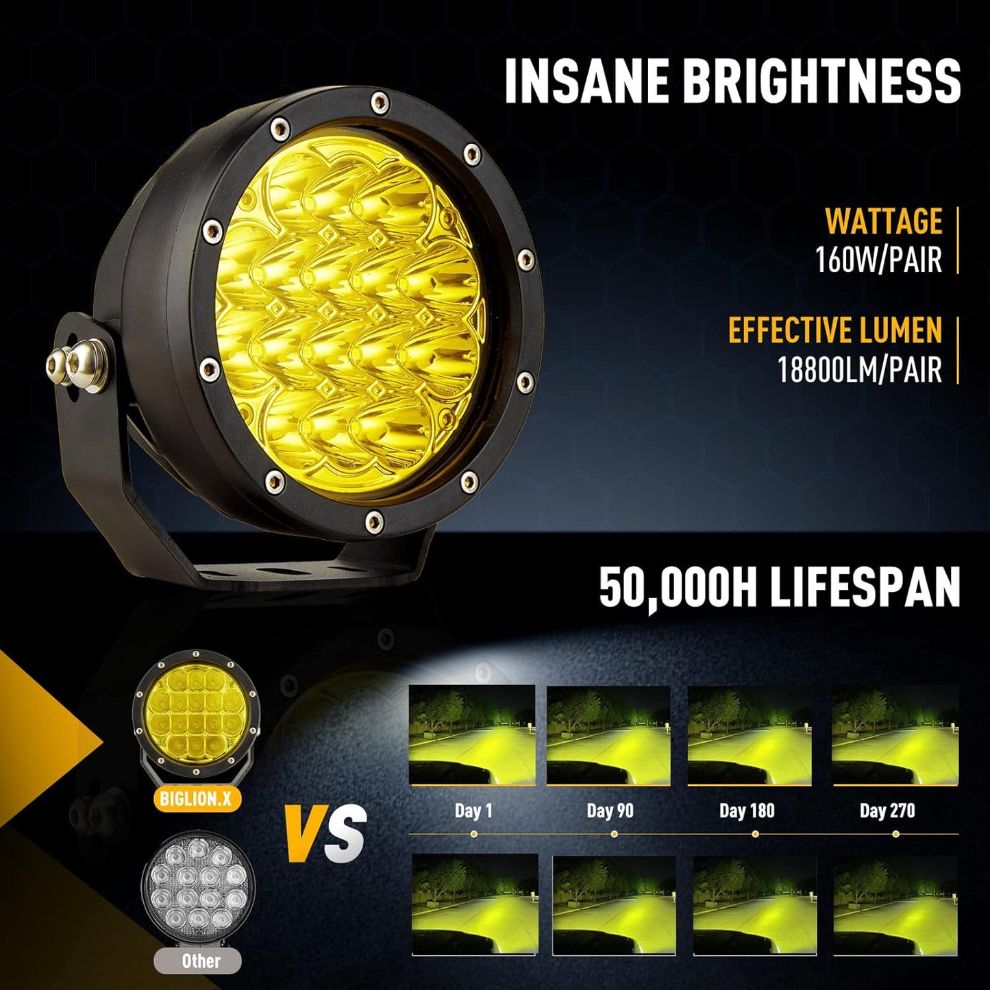 BIGLION.X 5Inch 160W Round Offroad Lights 18800LM LED Amber Fog Lights Yellow Driving Light Bar Off Road Spot Light Pods With Wiring Harness IP69K for Car Trucks SUV