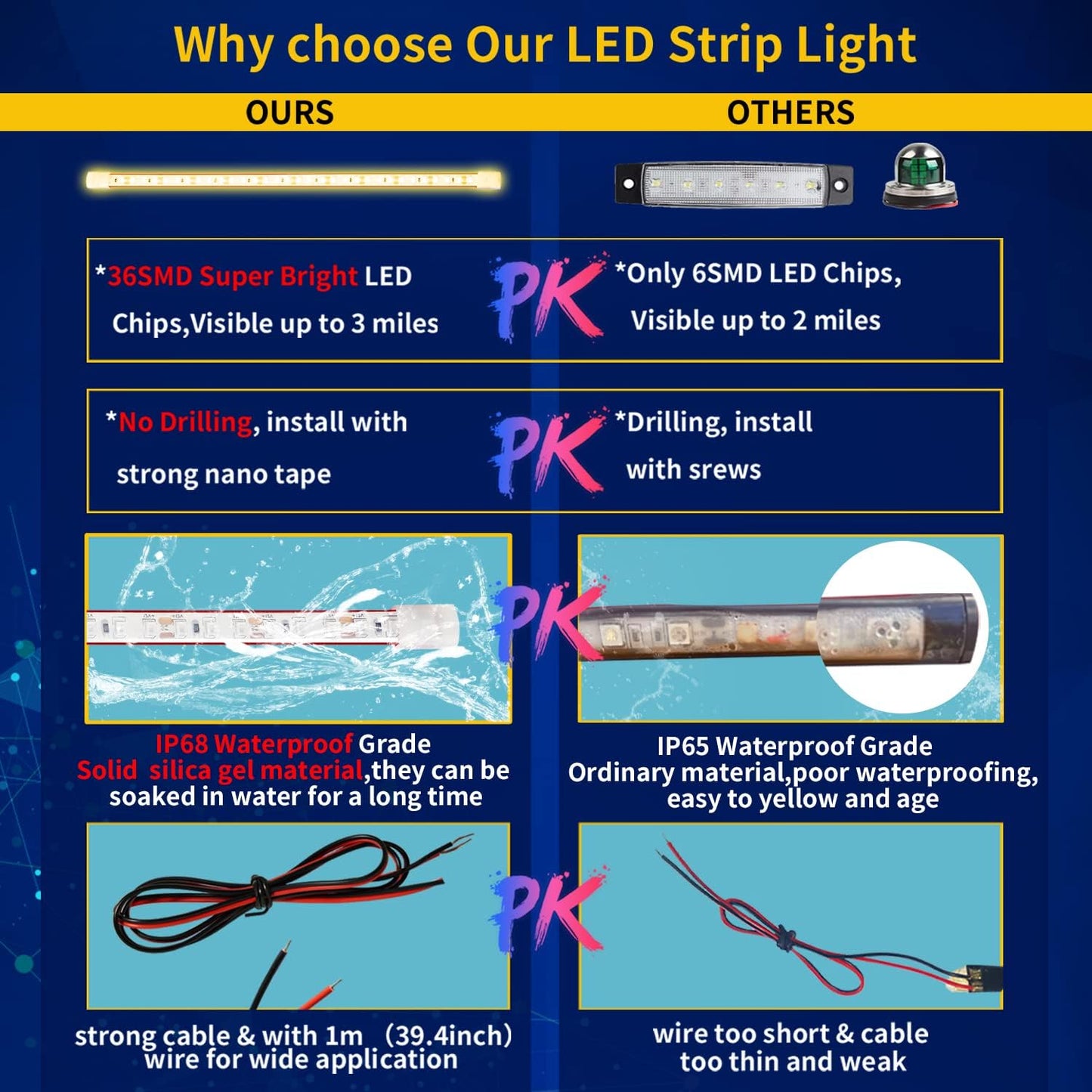 Amber Led Strip Light,12V Car Led Lights Interior IP68 Waterproof Cuttable for Car Motorcycles Boat Golf Cart Truck Cargo Home Decoration with Strong Nano Tape 12inch(Pack of 4)