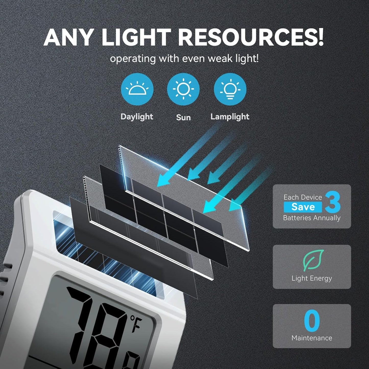 2.2'' Digital Thermometer and Hygrometer Meter, Solar-Powered Indoor Temperature Sensor Humidity Monitor, Humidity Gauge for Baby Rooms, Bedrooms, Home, Office, and Wine Cellars, 1Pack