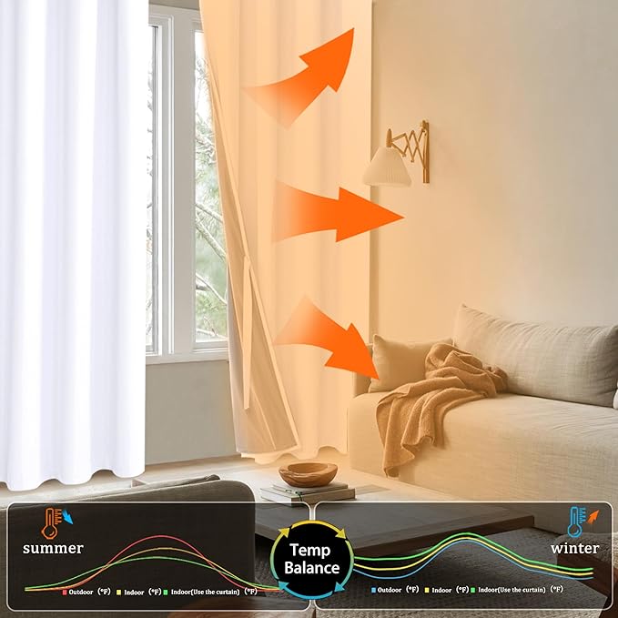 XWZO 100% Blackout Curtains with Tiebacks- 2 Thick Layers Completely Shaded Window Treatment Thermal Insulated Lined Drapes with Grommets for Bedroom/Laundry Room, White, W52 x L45, Set of 2 Panels