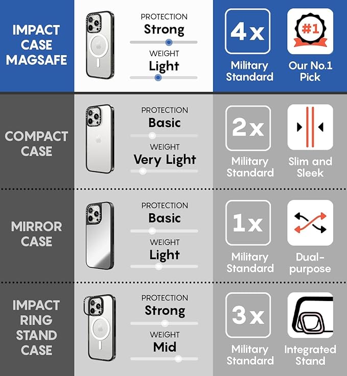 CASETiFY Impact Case for iPhone 15 Pro Max [4X Military Grade Drop Tested / 8.2ft Drop Protection/Compatible with Magsafe] - Paint Prints - EttaVee Watercolor Fleurs - Clear Black