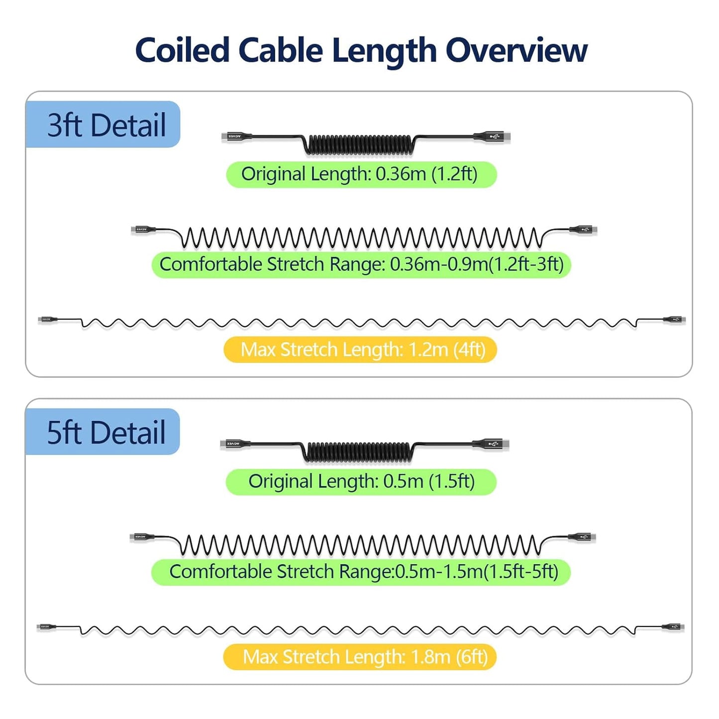 AGVEE 2 Pack 5ft Coiled Short USB-C to USB-C Charging Cable [USB-IF Certified] 60W PD Fast Charger Cord in Car for iPhone 16/15 CarPlay, Galaxy S25 S24 S23 S22 S21 S10 S9 S8, Google Pixel, Black