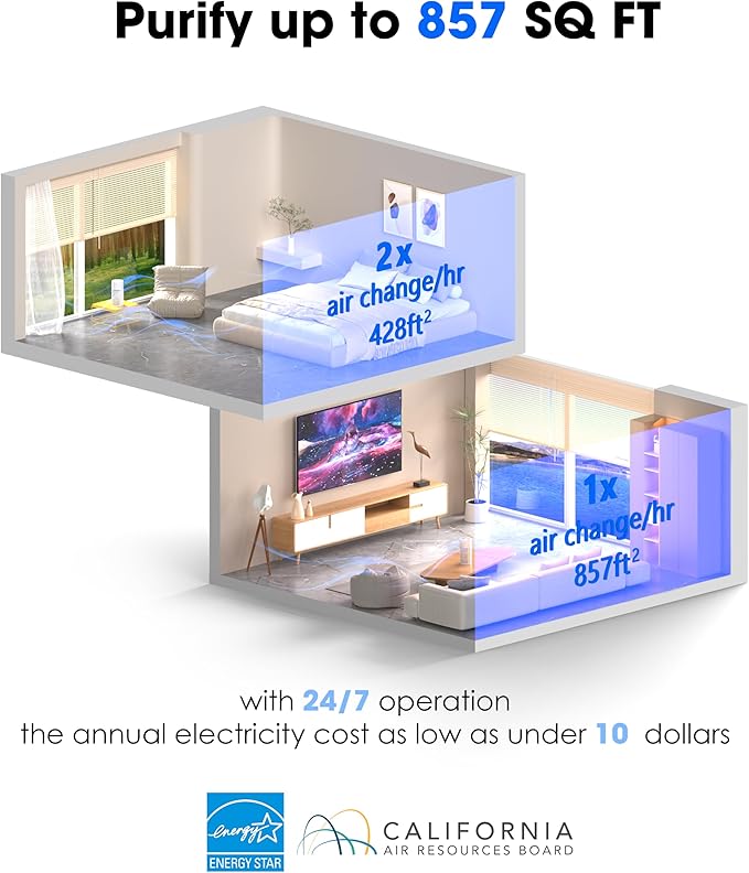 Nuwave H13 True HEPA Air Purifier for Bedrooms & Large Room up to 857 Sq Ft, 2025 New & Improved RPM Removes 99.97% of Smoke Pollen Pet Hair to 0.3 Micron 3 Fan Speeds Portable Ozone-Free