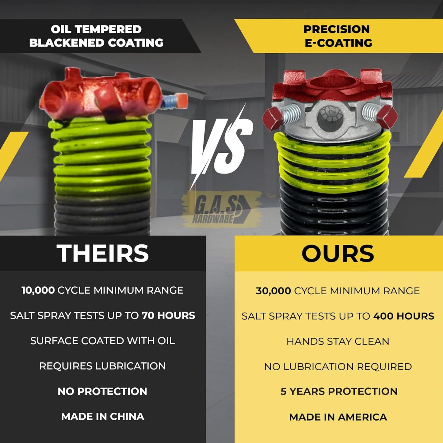 Garage Door Torsion Spring 207x1.75x31 Includes 1” Steel Bearing, Gloves, Manual, and Winding Bars for Right Side of Garage Door Precision E-Coating 5-Year Warranty Min. 30,000 Cycles (Black Cone)
