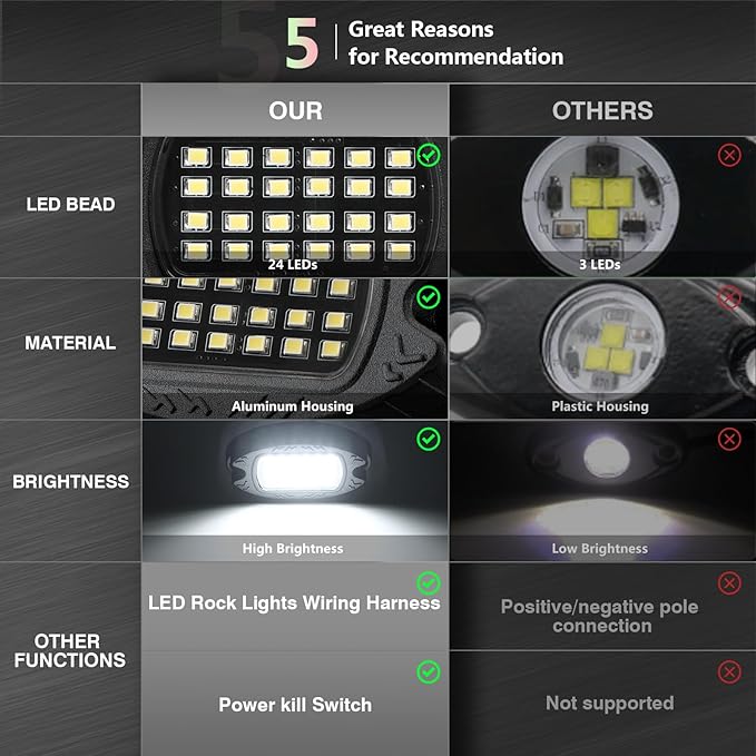 12 Pods Pure White LED Rock Lights, IP68 Waterproof Aluminum 6500K Bright White Underglow Light with Extension Cord Harness,12V Metal Fender Lights for Jeeps Trucks Off Road UTV ATV Car Golf RV Etc