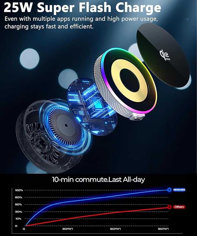 Qi2.2 25W Magnetic Car Mount Charger for Toyota RAV4 2022 Accessories, for Fast Charging Cell Phone Holder 9 Inch Screen Fixed Clip with Cooling Fan＆54W Fast Adapter