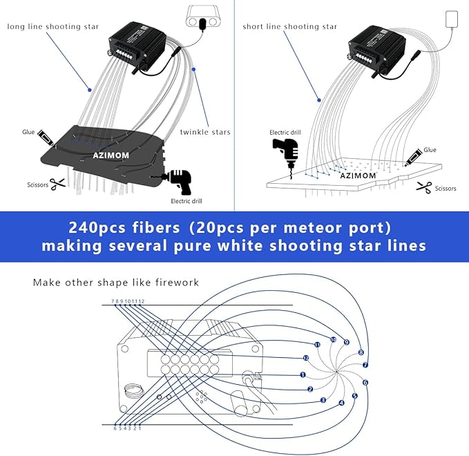 AZIMOM 2-in-1 Twinkle Meteor Fiber Optic Starlight Headliner 450pcs 0.03in 9.8ft Twinkle Stars+240pcs Shooting Star Sound Mode APP& Remote Control Starlight Meteor Kits for Car Home Ceiling