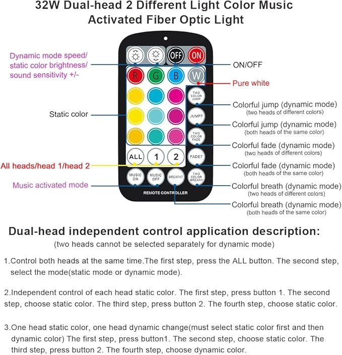 AKEPO New Version 32W Dual-Head 2 Light Color RGBW Fiber Optic Lights, 920pcs of Mixed Optical Fibers in 9.8ft+Small Size Music Activated Fiber Optic Star Ceiling Light for Home/Car Headliner Star