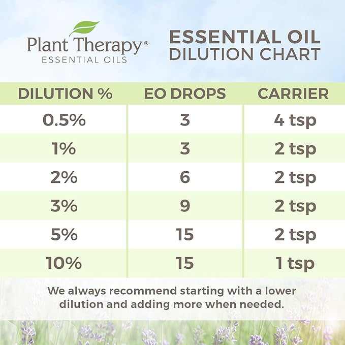 Plant Therapy Organic Blue Yarrow Essential Oil 2.5 ml (1/12 oz) 100% Pure, Undiluted, Therapeutic Grade