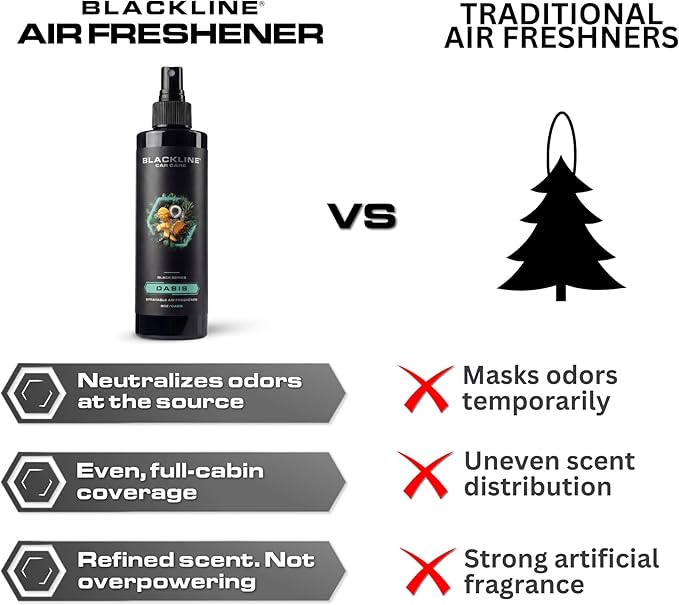 Blackline Car Care - Leather Car Air Freshener, Long-Lasting, Oder Eliminator, for Cars, Trucks, SUV, or Home Use - 8 fl OZ - Scent Spray