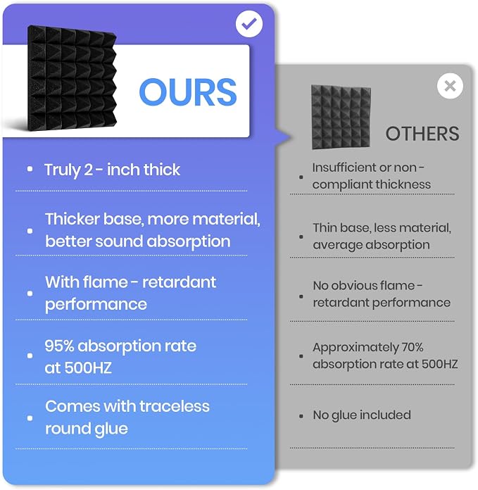 Focusound Grey Acoustic Panels 50 Pack 2"x12"x12"