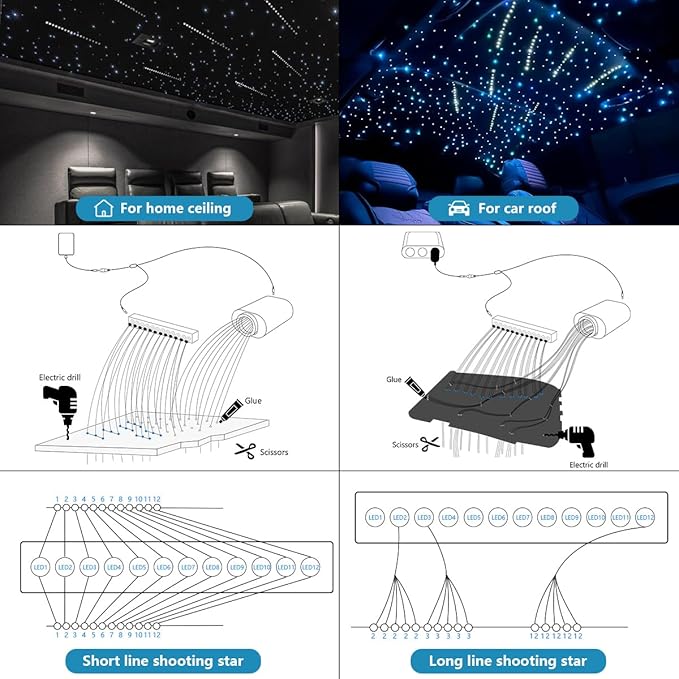 AKEPO 6W Mini Size RGBW Twinkle+White Meteor+Music Sync APP Fiber Optic Lights Kit, Shooting Star Fibers+600pcs 0.03in 9.8ft/3m Fibers APP Fiber Optic Star Light for Home/Car Headliner Starlight