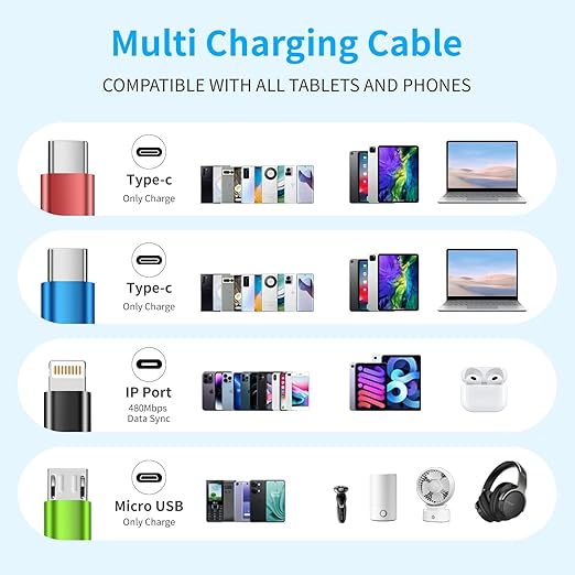 USB C Multi Charging Cable [1Pack 5FT], Dual Type-C Nylon 4 in 1 Charging Cable, Multi Chargers for All Devices with IP/Type C/Micro Port, Compatible with Most Cell Phones/Tablets and More