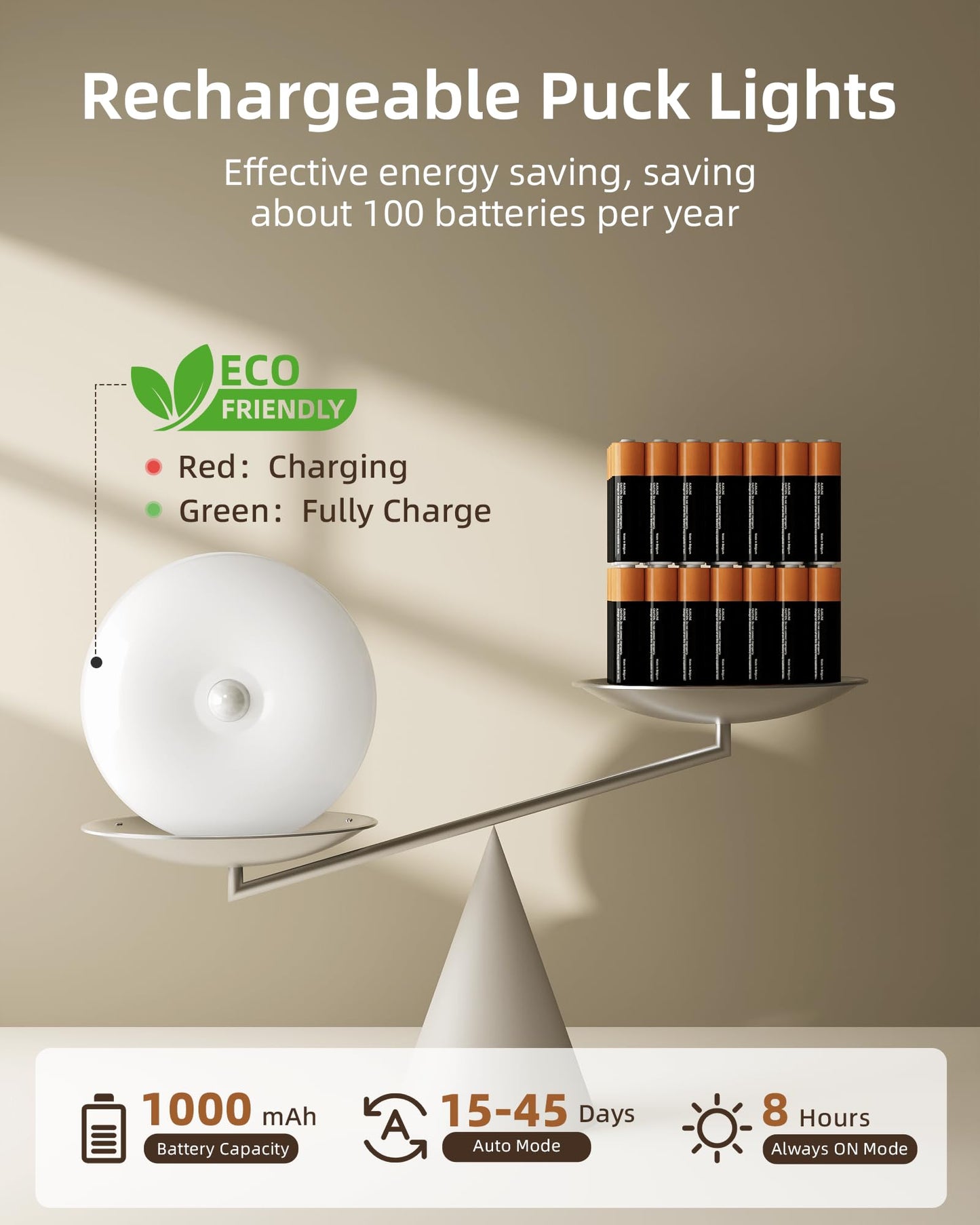 EZVALO 6-Pack Under Cabinet Lighting, Rechargeable Motion Sensor Puck Lights with Remote, 3 Color Temps &12 RGB LED Night Light, Magnetic Stick on Light, Dimmable Under Counter Lights for Kitchen