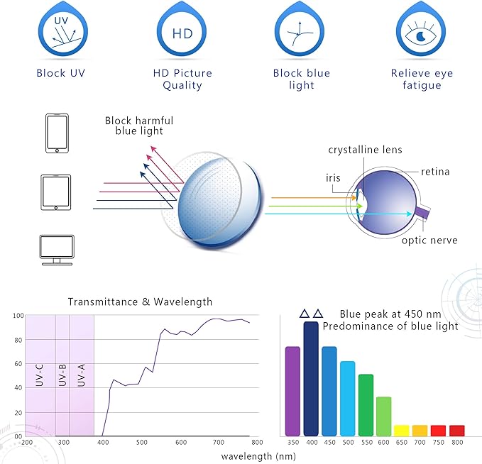 YEIN Bifocal Reading Glasses with Blue Light Blocking Lenses, Bifocal Reader for Women, Vintage Square frame with Spring Hinge (+0.50/+2.50 magnification)