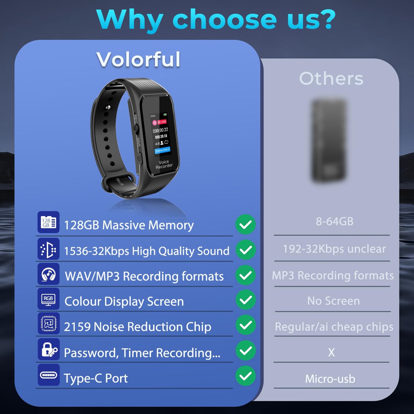 128GB Digital Voice Recorder with 8000 Hours Recording Capacity, Volorful Voice Activated Recorder with Playback, Password, Noise Reduction for Personal Meetings/Interviews/Classes