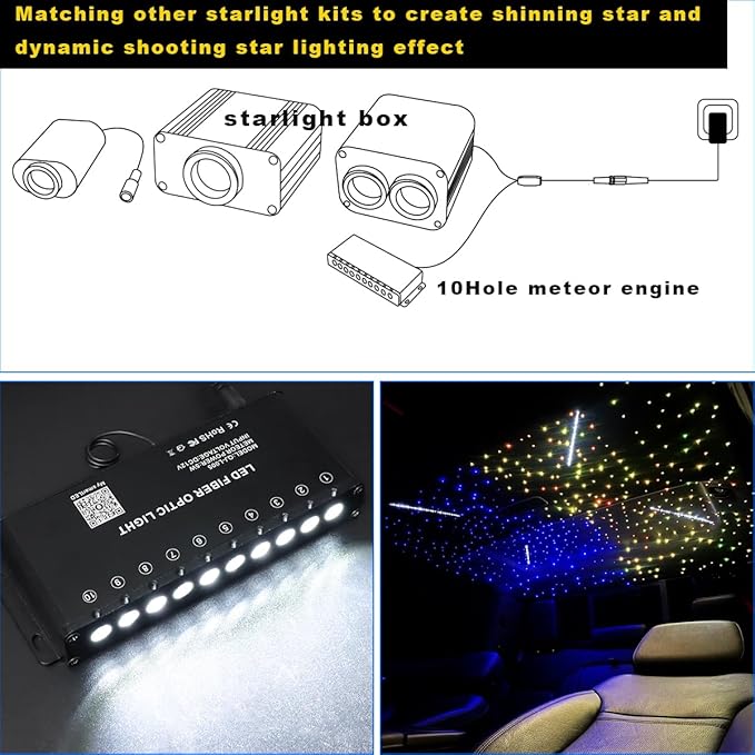 AMKI 100pcs*0.04in*16.4ft Pure White Shooting Stars Effect Fiber Optic Lights Kit,10Holes LED 5W Meteor Light Engine with Bluetooth+RF Remote Control 20 Meteor Modes