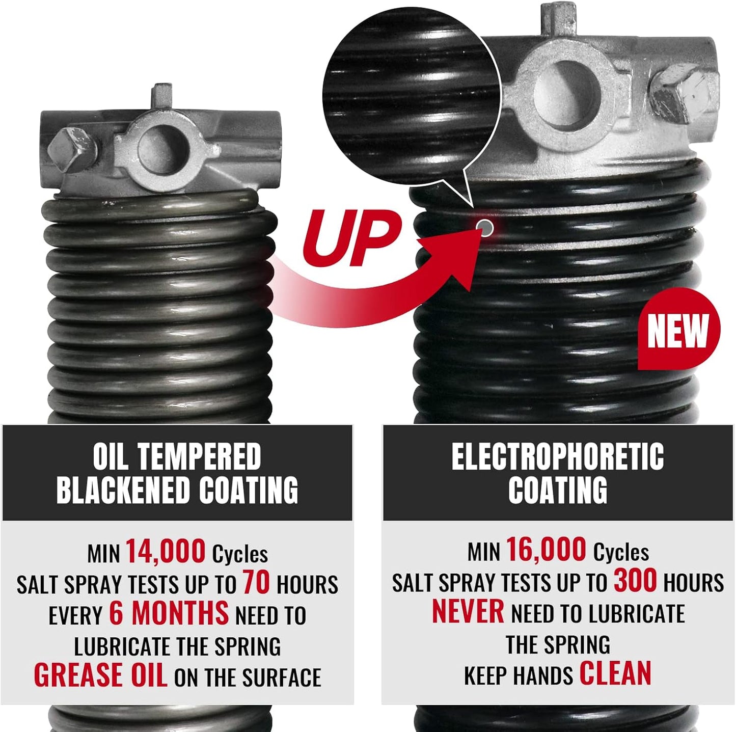 Pair of 1.75" Garage Door Torsion Springs Set with Non-Slip Winding Bars&Gloves, High Precision Electrophoresis Oil-Free Black Coated for Replacement, MIN 16,000 Cycles (0.262 x 1.75"x 38")