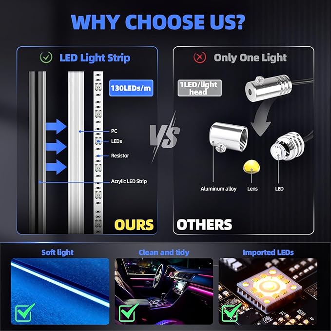 KENANEK 55.12’’ Acrylic Car Ambient Lighting Kit – 2 RGB LED Light Strips, APP/Remote/Control Box, Music Sync, Dual USB Cigarette Lighter, Universal Fit for Car/SUV/Truck