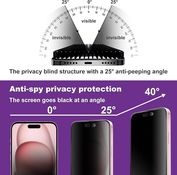 2 Pack Matte Privacy Screen Protector