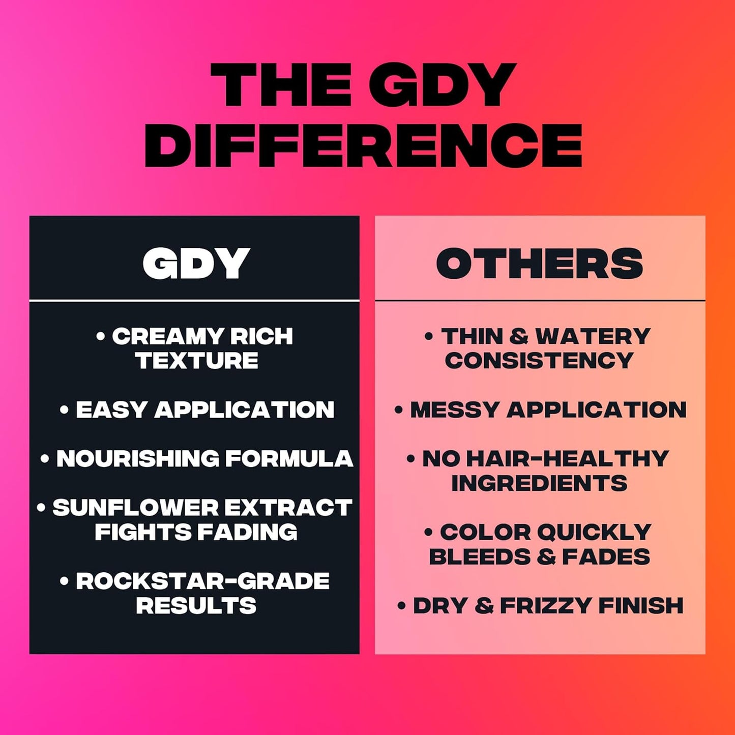 Good Dye Young Semi-Permanent Hair Color, Vegan and Cruelty-Free Blue Hair Dye, Last up to 24 Washes, Non-Damaging Conditioning Hair Color (5FL OZ, Narwhal)