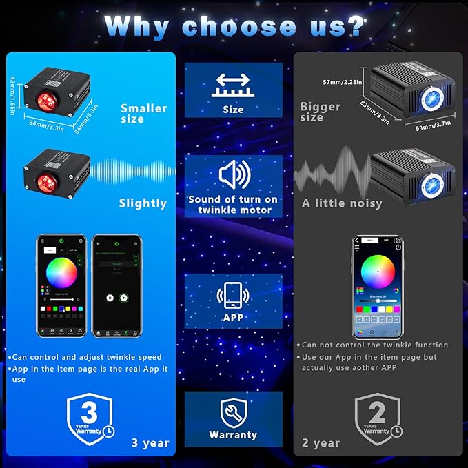 AKEPO Small Size 16W APP Twinkle Fiber Optic Lights, 650pcs 9.8ft/3m 0.03in Optical Fiber Music Activated Star Ceiling Light Kit for Car Truck Starlight Headliner/Home