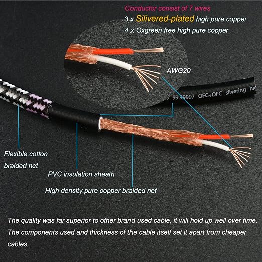 Aux Cord, Audiophile 3.5mm Stereo Audio Cable, Unbreakable and Great