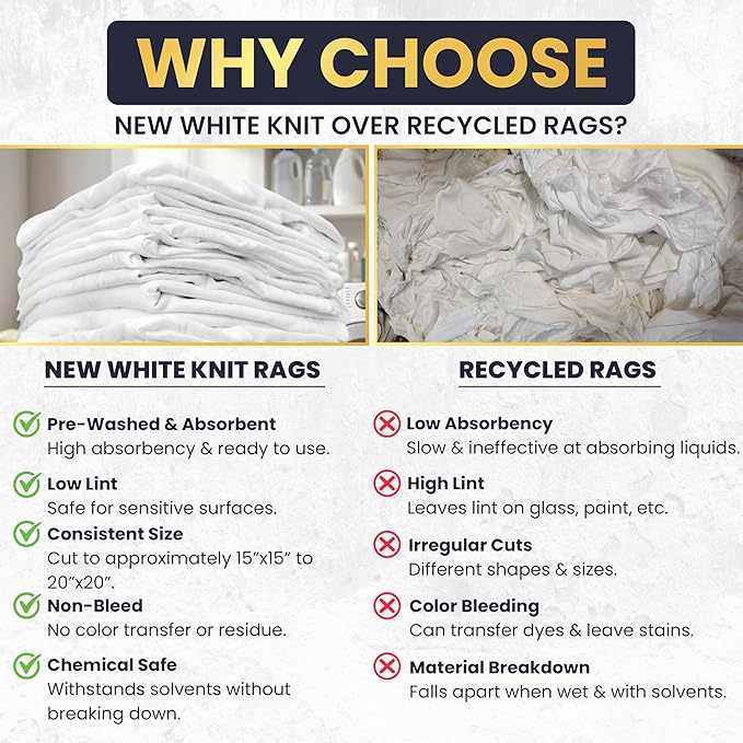 Premium New White Cotton Knit T-Shirt Rags (25 lbs. Box of Rags) - Lint-Free, Soft & Absorbent Cleaning Cloths for Auto, Paint, Garage, Staining & Polishing