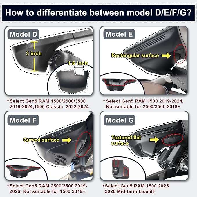 Mangoal Front 4K & Rear 1080P Dash Cam Custom Fit for Dodge RAM 1500/2500/3500 2019 2020 2021 2022 2023 2024 (Model D), Rebel Big Horn Laramie, UHD 2160P Video, OEM Look App & WiFi,128GB Card