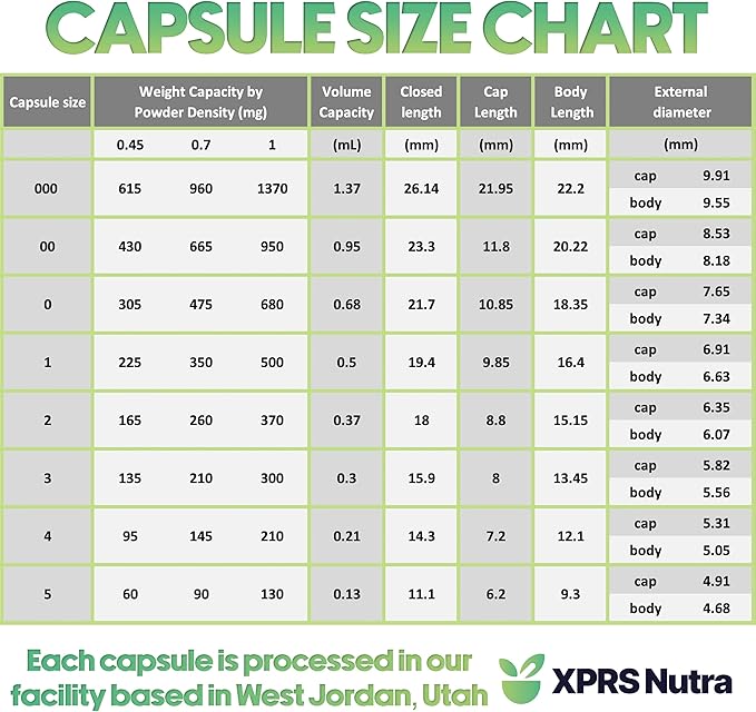 XPRS Nutra Size 1 Empty Capsules - 100 Count Empty Gelatin Capsules - Pill DIY Capsule Filling - Pure Bovine Pill Gel Caps for Do-It-Yourself Supplements (Gold)