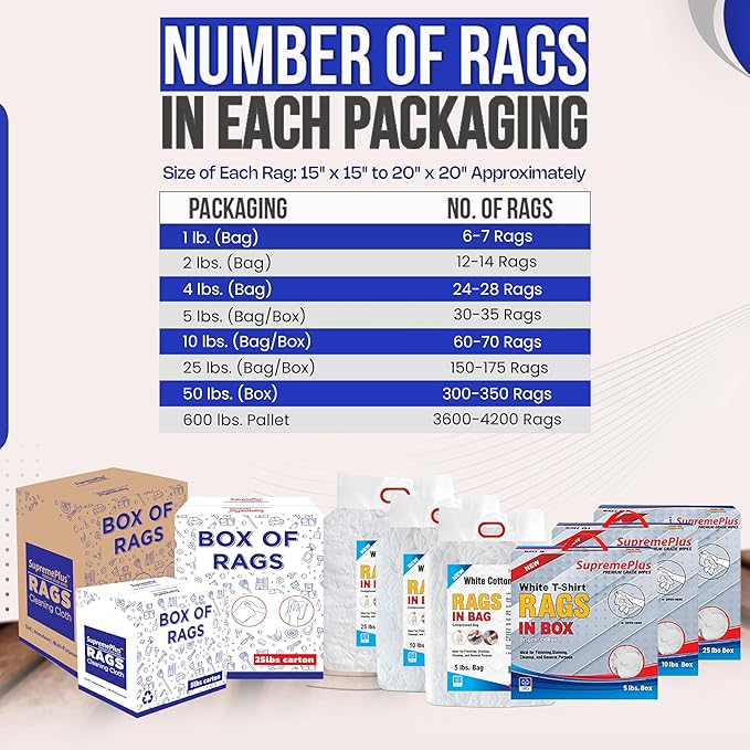 Premium New White Cotton Knit T-Shirt Rags (50 lbs. Box of Rags) - Lint-Free, Soft & Absorbent Cleaning Cloths for Auto, Paint, Garage, Staining & Polishing