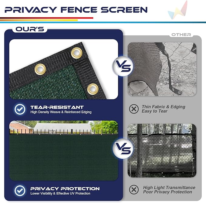 Windscreen4less Privacy Fence Screen Heavy Duty Windscreen Fencing Mesh Fabric Shade Net Cover for Outdoor Wall Garden Yard Pool Deck, 8'x279' Green