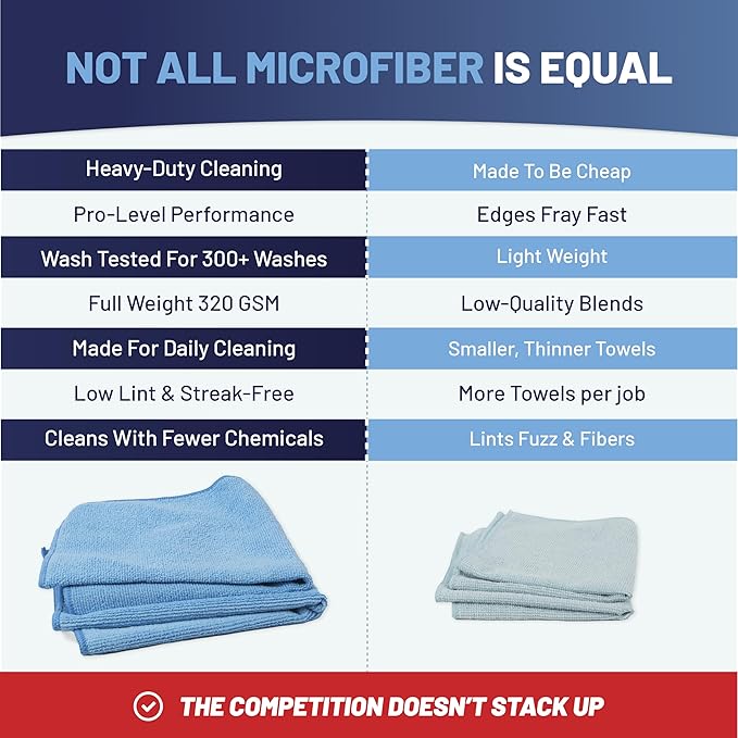 MW Pro Microfiber Cleaning Cloth | Coral, Teal, Plum | 12 Pack | 16” x 16” | All Purpose Microfiber Towels - Clean, Dust, Polish, Scrub, Absorbent