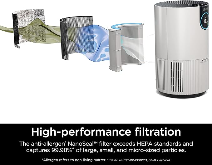 Shark Air Purifiers For Home Pets, 2 Pack, Allergies, Pet Hair, HEPA Air Filter, 500 Sq Ft, Small Room, Bedroom, Odor Eliminator Clean Sense, Captures 99.98% of Particles, Pet Dander, Fur, HP102PK2